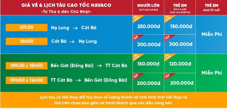 Halong Bay to Cat Ba Island Express: Your Premium Speedboat Guide to Fares and Schedules