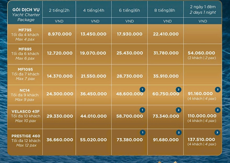 Private Yacht Charter Price List in Ha Long