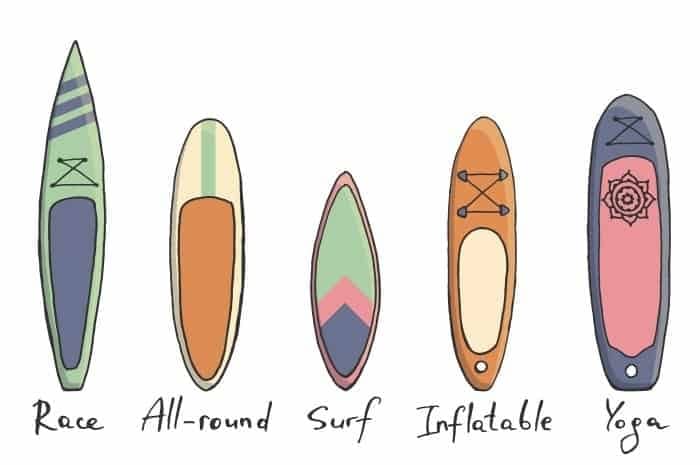 Types of SUP boards