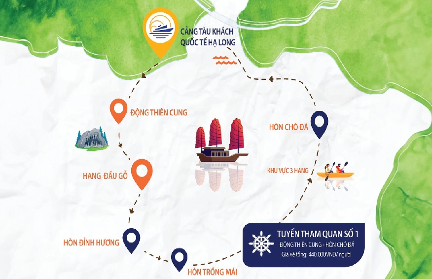 The position of Hon Dinh Huong on the Ha Long Bay Route 1 tour itinerary