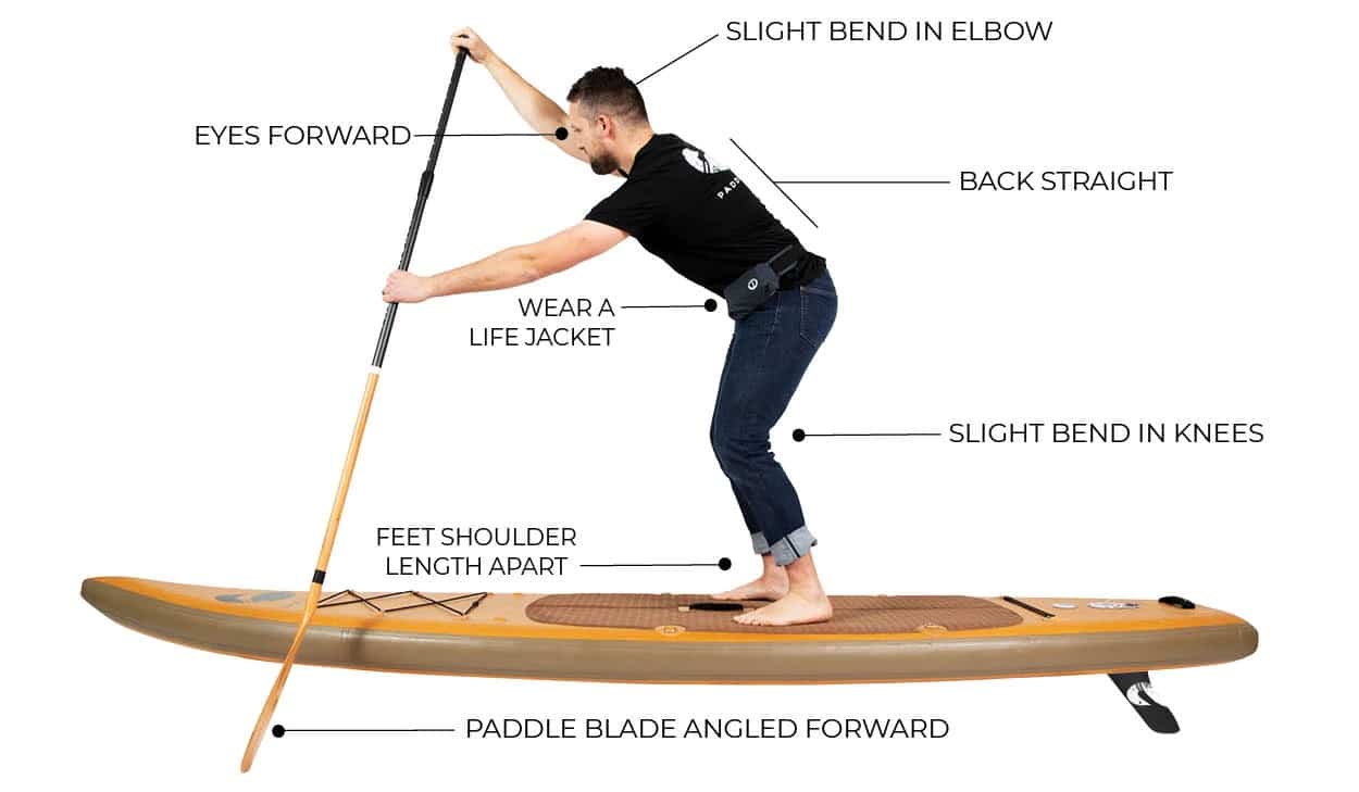 SUP paddling techniques